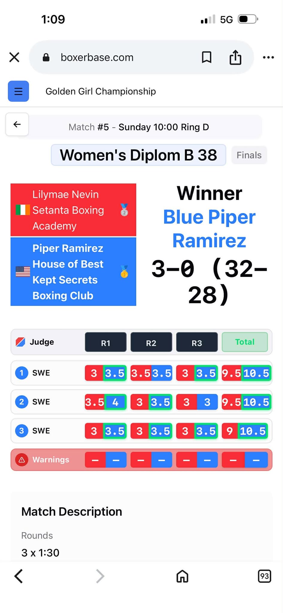 International Championship Sweden